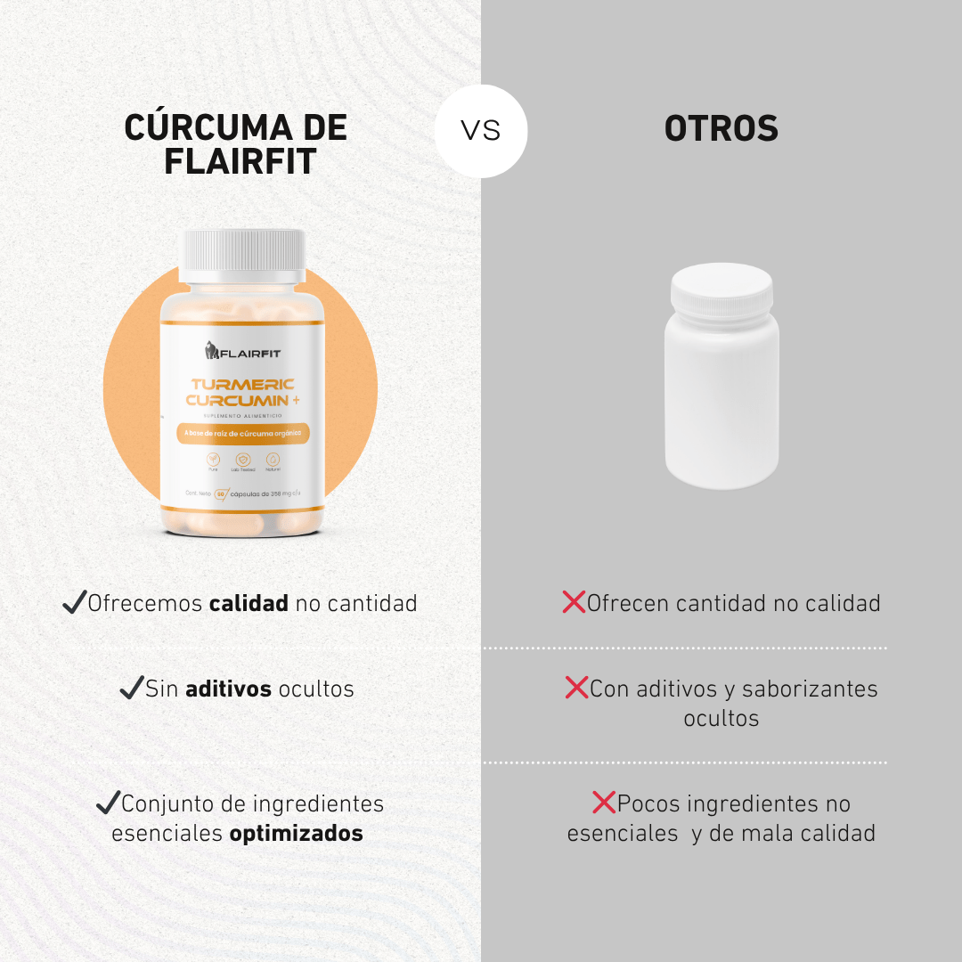 FLAIRFIT® TURMERIC CURCUMIN • ORGANIC TURMERIC ROOT