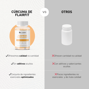FLAIRFIT® TURMERIC CURCUMIN • ORGANIC TURMERIC ROOT